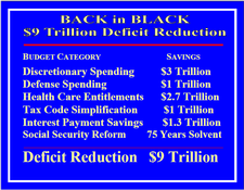 Back in Black Savings Chart